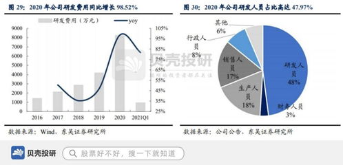 中低功率激光設備市占率超七成，柏楚電子如何以底層核心技術驅動行業未來